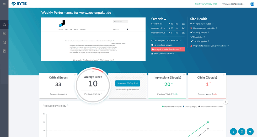 Nicht Indizierbar Ryte